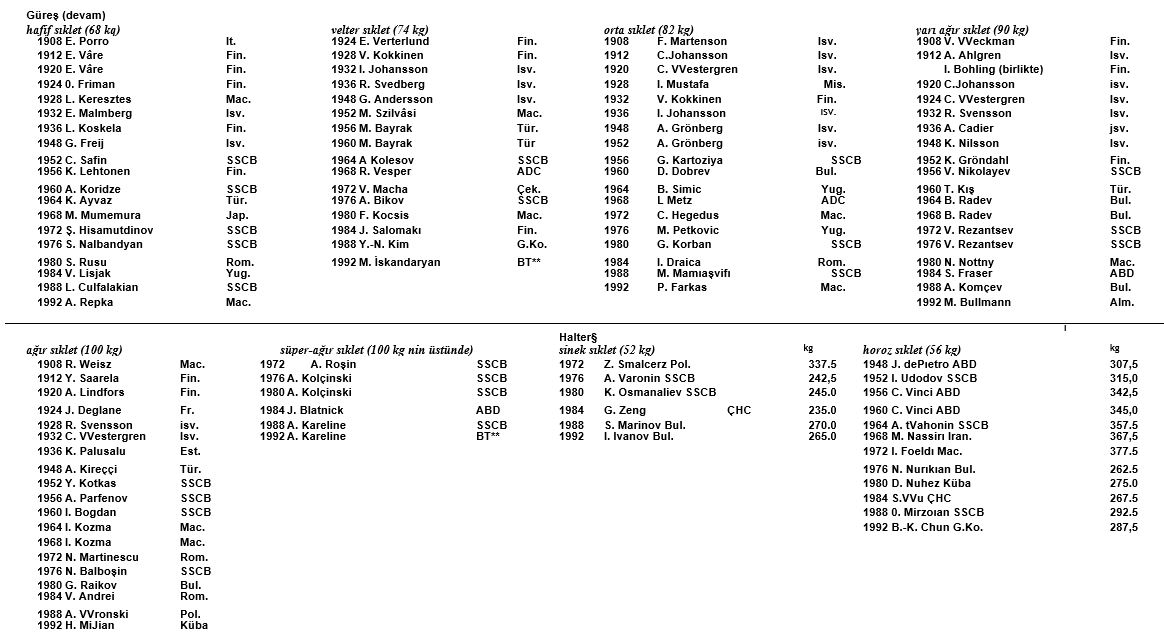 Ad:  olimpiyat13.JPG
Gsterim: 252
Boyut:  140.3 KB