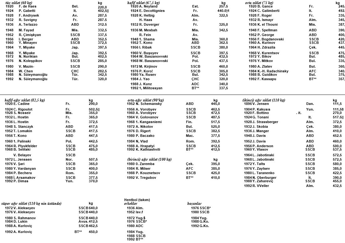 Ad:  olimpiyat14.JPG
Gsterim: 281
Boyut:  170.3 KB