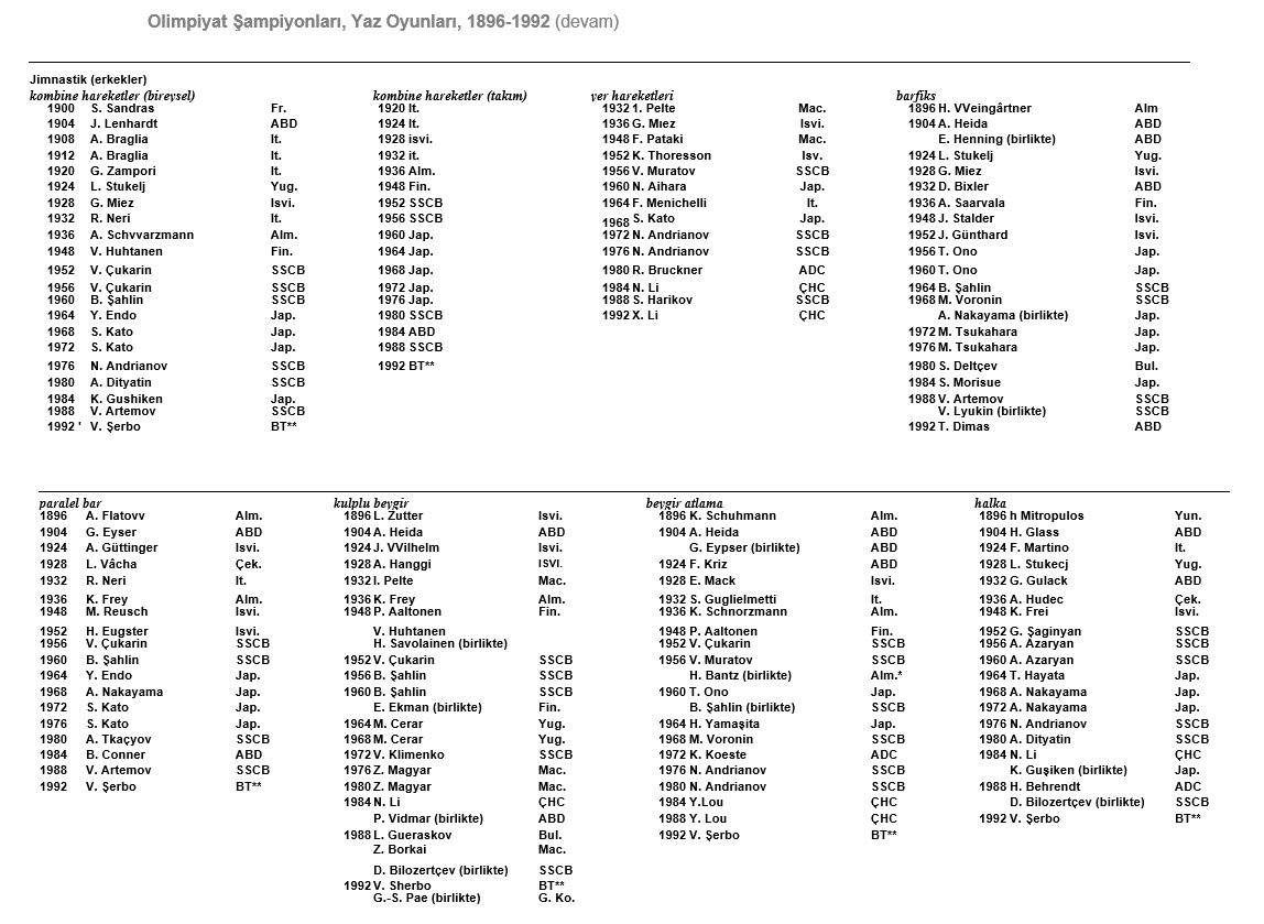 Ad:  olimpiyat15.JPG
Gsterim: 273
Boyut:  163.9 KB