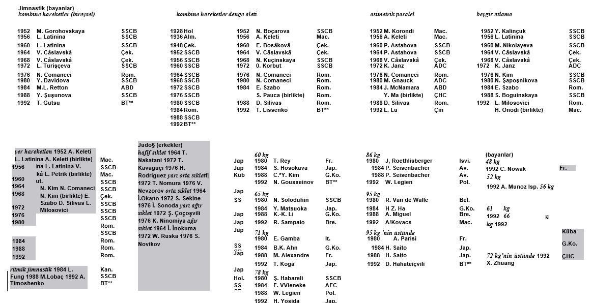 Ad:  olimpiyat16.JPG
Gsterim: 246
Boyut:  145.0 KB