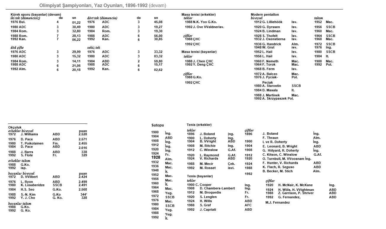 Ad:  olimpiyat19.JPG
Gsterim: 153
Boyut:  145.2 KB