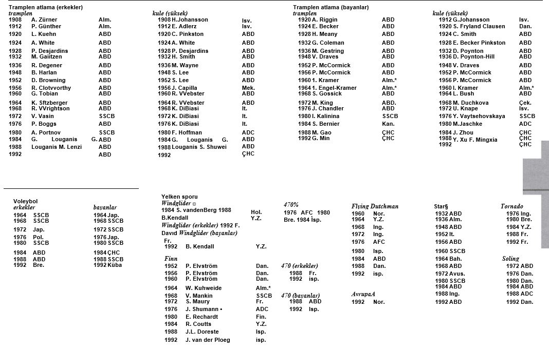 Ad:  olimpiyat20.JPG
Gsterim: 188
Boyut:  143.1 KB