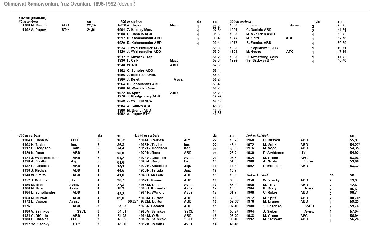 Ad:  olimpiyat21.JPG
Gsterim: 170
Boyut:  144.7 KB