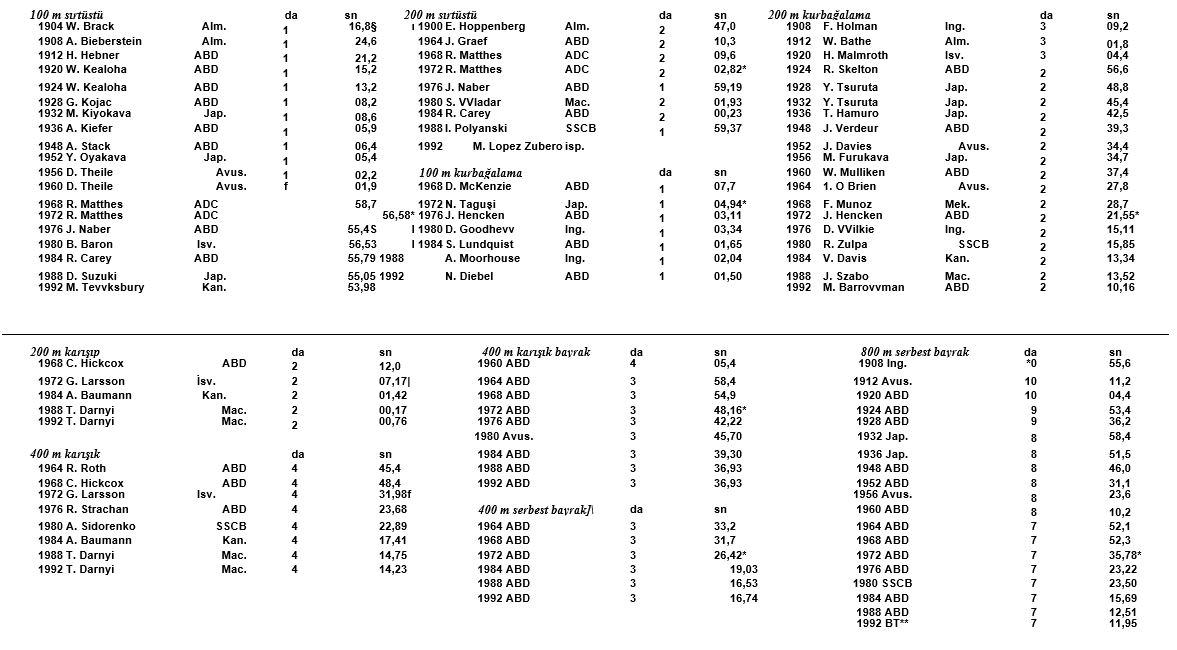 Ad:  olimpiyat22.JPG
Gsterim: 171
Boyut:  138.5 KB