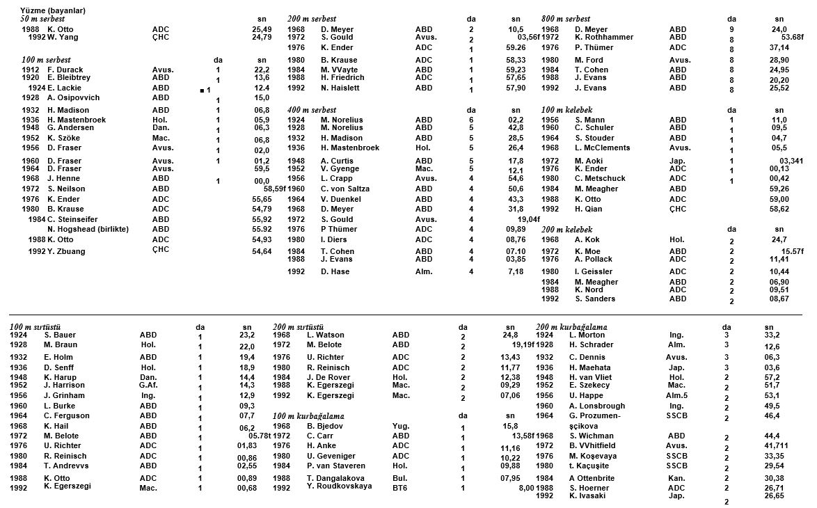 Ad:  olimpiyat23.JPG
Gsterim: 166
Boyut:  177.8 KB
