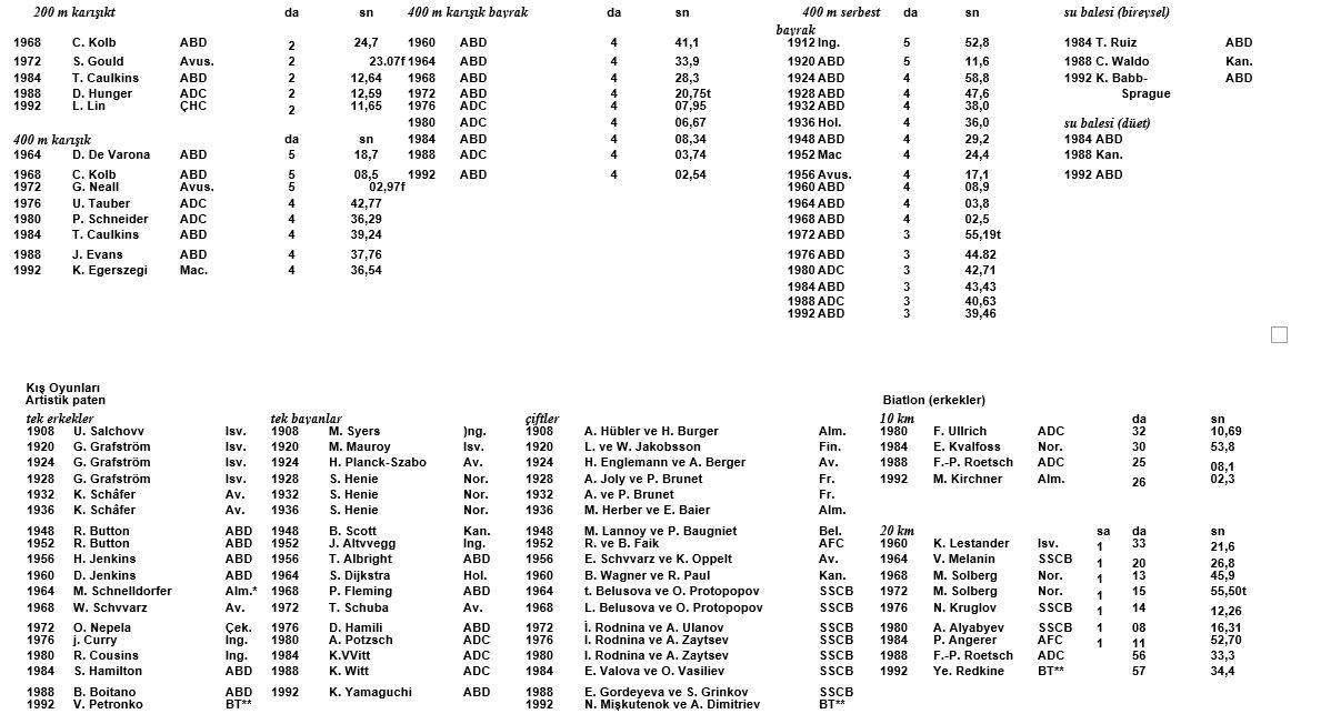 Ad:  olimpiyat24.JPG
Gsterim: 164
Boyut:  142.5 KB