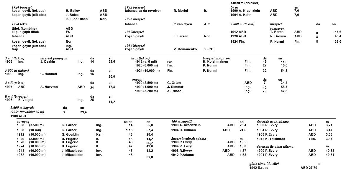 Ad:  olimpiyat30.JPG
Gsterim: 340
Boyut:  109.1 KB