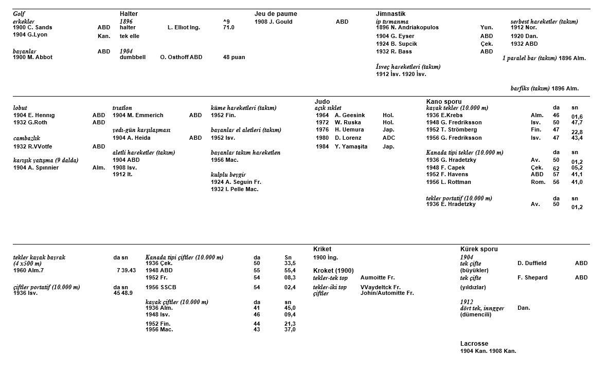 Ad:  olimpiyat32.JPG
Gsterim: 335
Boyut:  112.1 KB