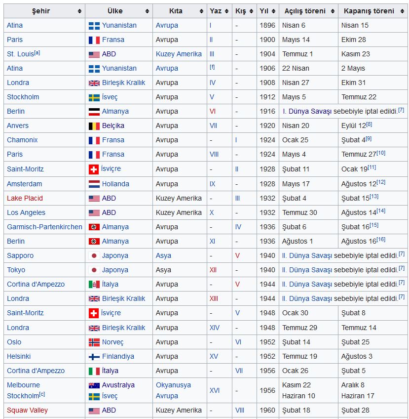 Ad: olimpiyat0.JPG
Gösterim: 1030
Boyut: 177.0 KB