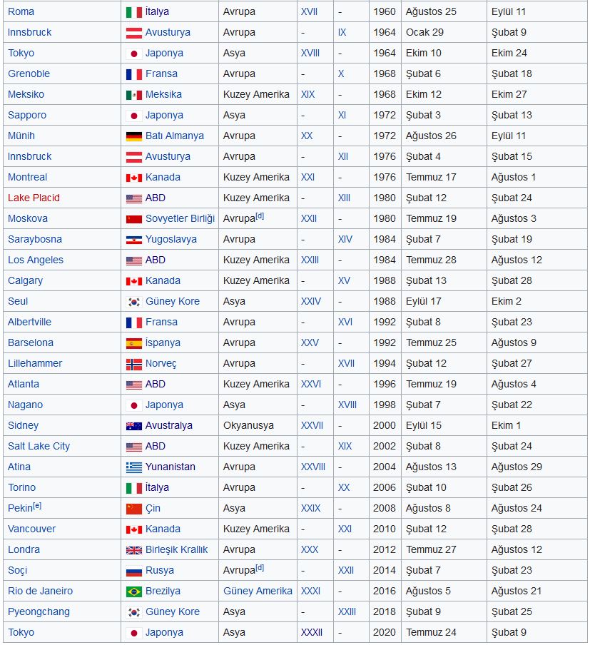 Ad: olimpiyat00.JPG
Gösterim: 1027
Boyut: 186.1 KB