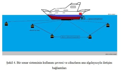 Ad:  sonar4.JPG
Gsterim: 806
Boyut:  21.8 KB