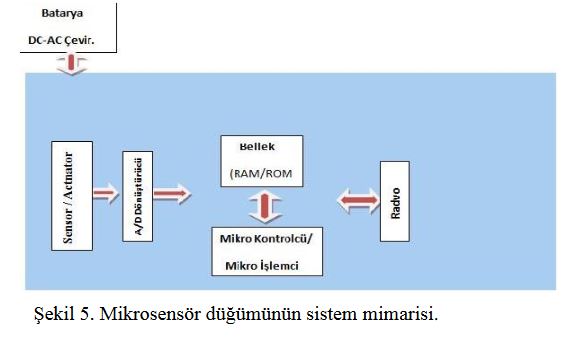 Ad:  sonar5.JPG
Gsterim: 569
Boyut:  27.0 KB