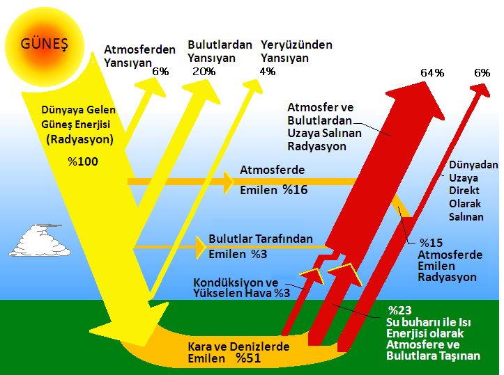 68483d1552756499 gunes enerjisi gunes5