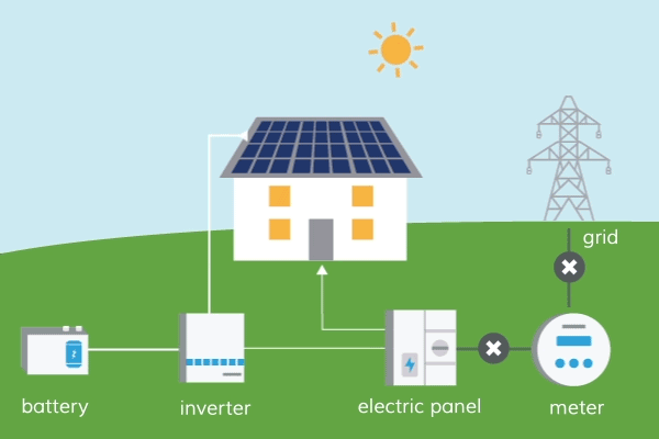 Ad: solar-power.gif
Gösterim: 739
Boyut: 339.6 KB Ad: solar-power.gif
Gösterim: 739
Boyut: 339.6 KB