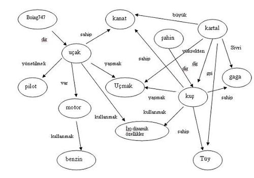 Ad:  500px-SemantikModel.jpg
Gsterim: 1185
Boyut:  25.1 KB