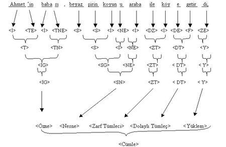 Ad:  450px-DilModeli.jpg
Gsterim: 987
Boyut:  19.4 KB
