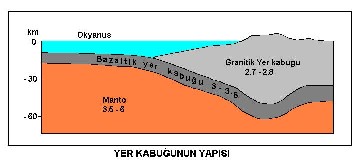 Ad: litosfer1.JPG
Gösterim: 2947
Boyut: 14.8 KB